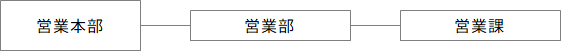 営業本部